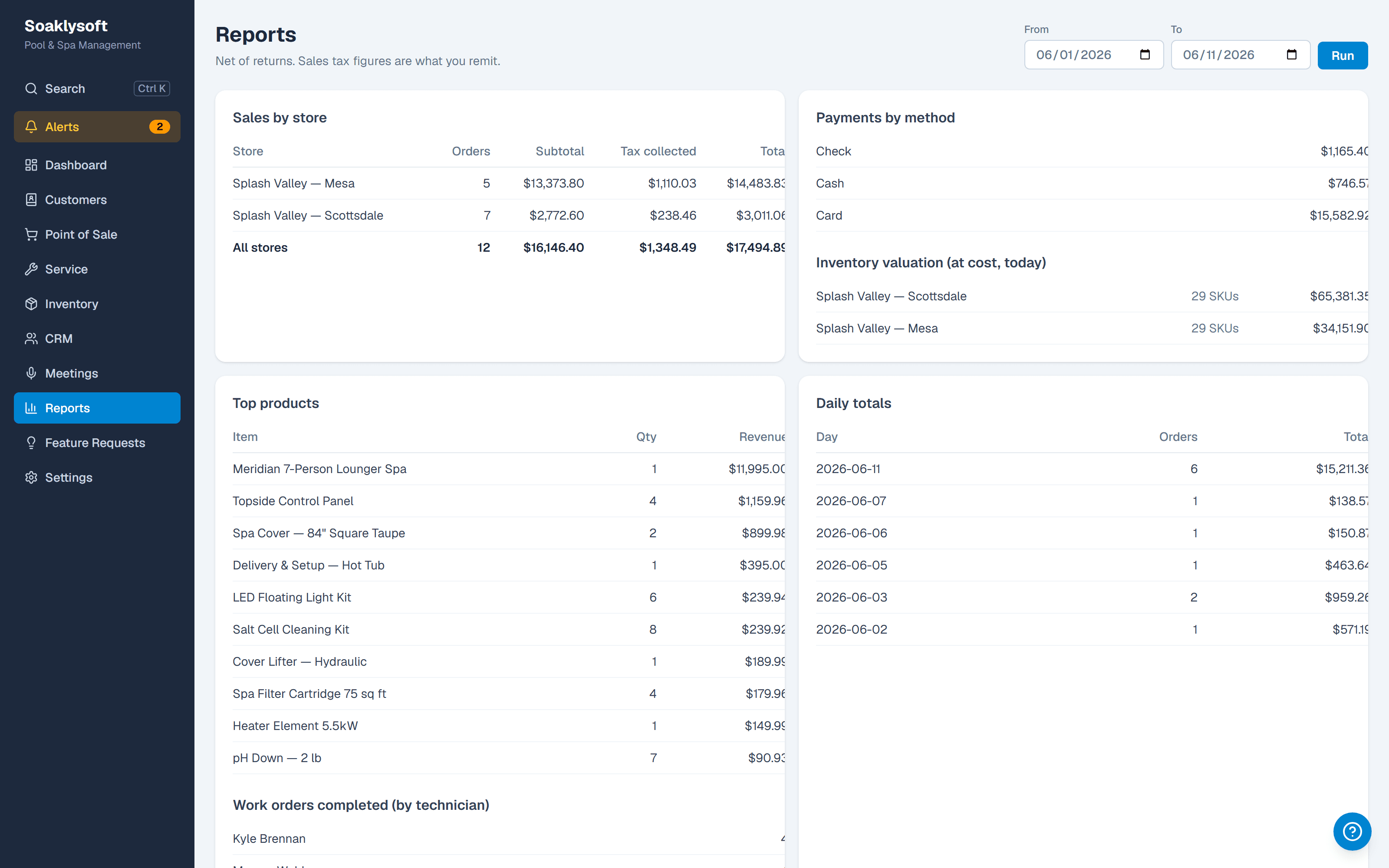 Reports with sales by store, payments, and top products